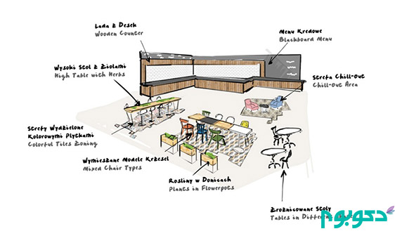 طراحی داخلی رستوران LIDL