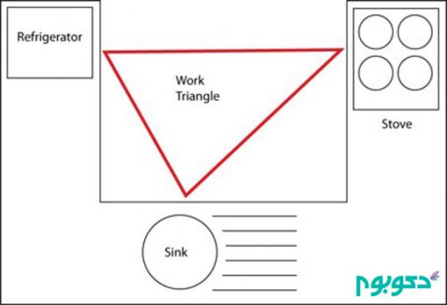 work_triangle