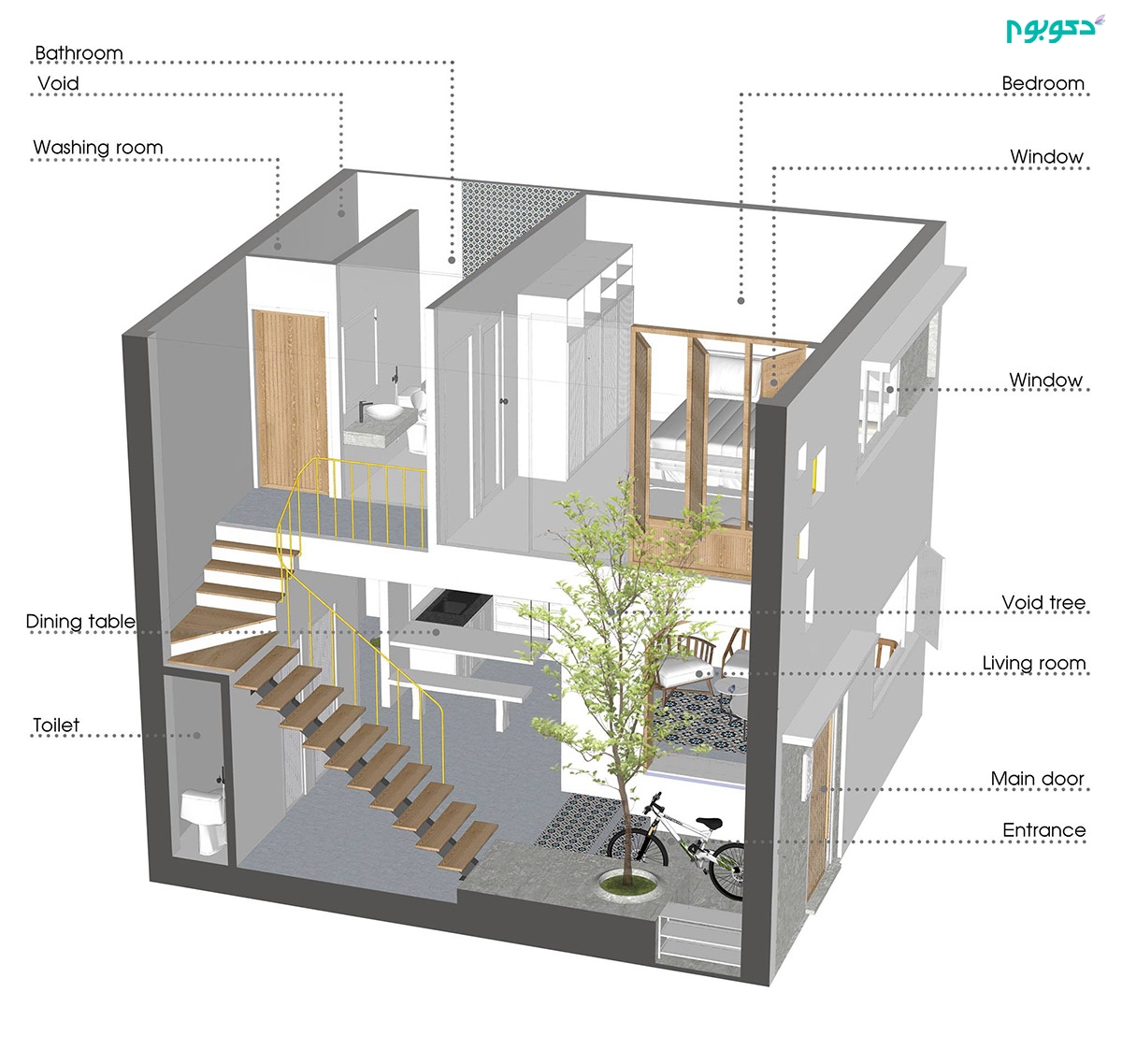 طرح سه بعدی خانه ی دوبلکس گرمسیری با حیاط داخلی