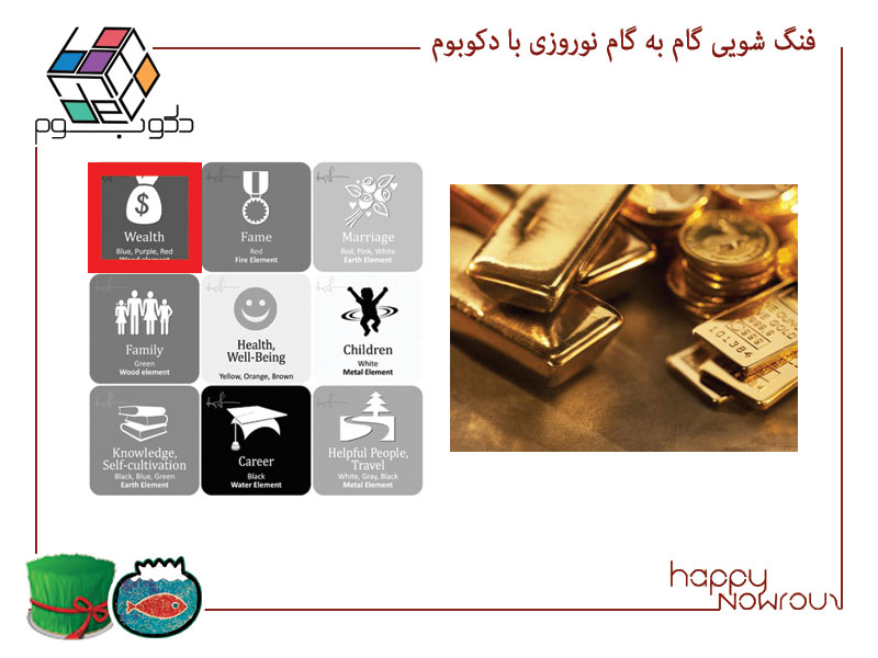 فنگ شویی باگوا جنوب شرقی – پول و ثروت