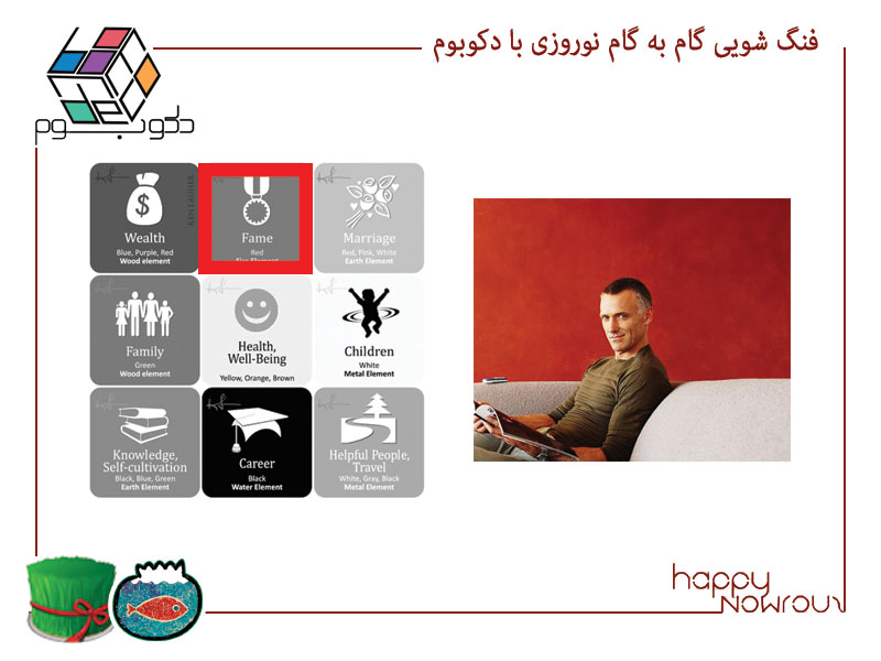 فنگ شویی باگوا جنوبی– شهرت و اعتبار