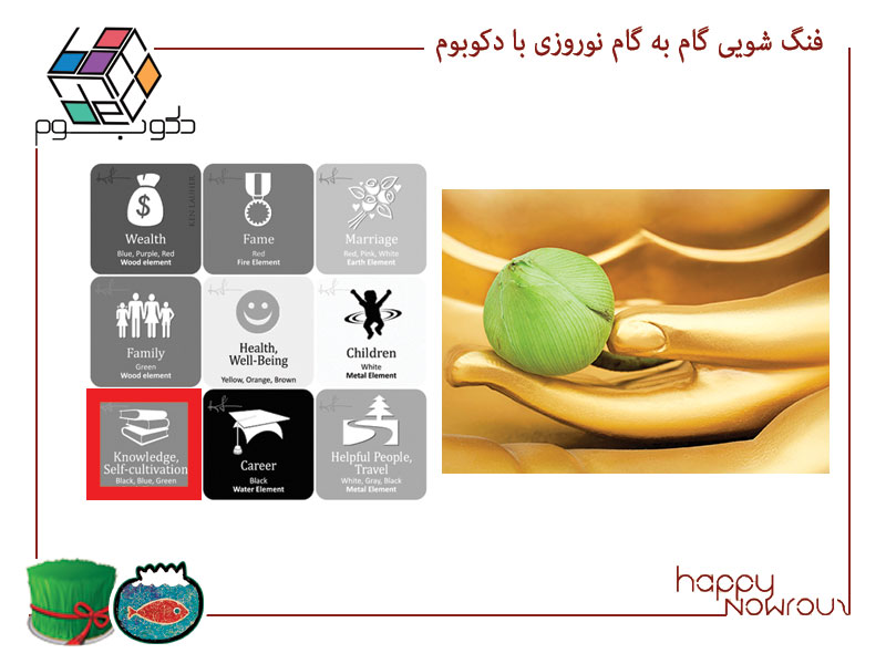فنگ شویی باگوا شمال شرقی – معنویت