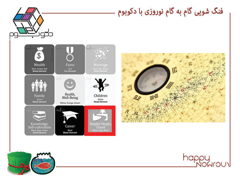 فنگ شویی باگوا شمال غربی – افراد سودمند، مسافرت