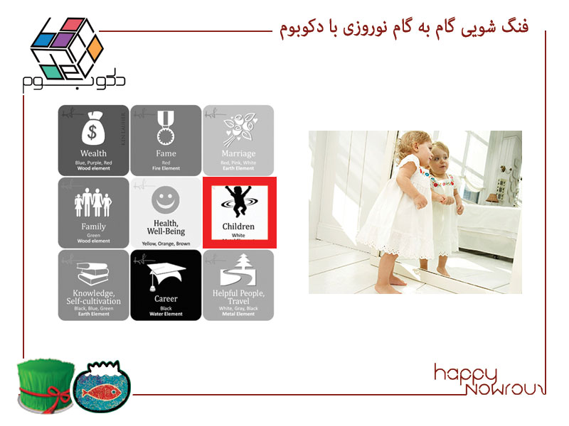 فنگ شویی باگوا غربی – خلاقیت و کودکان