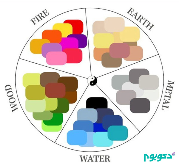 در فنگ شویی از چه رنگ هایی و در کدام قسمت منزل استفاده کنیم؟+ویدیو
