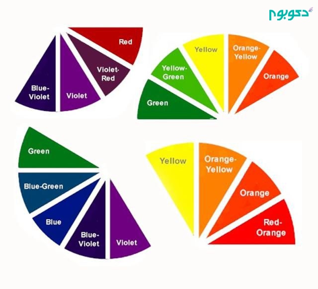 رنگ های آنالوگ در دایره رنگ و کاربرد آن ها در طراحی داخلی