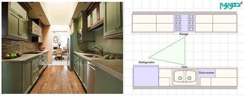 شش چیدمان استاندارد در دکوراسیون آشپزخانه + ۵۰ آشپزخانه راهرویی